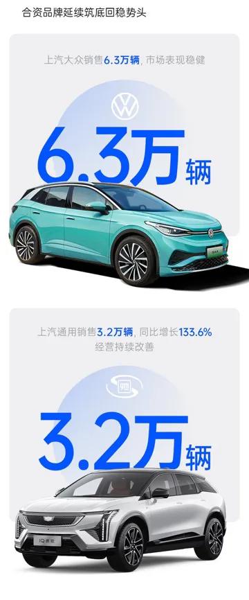 上汽1-2月銷售數(shù)據(jù)背后的積極信號