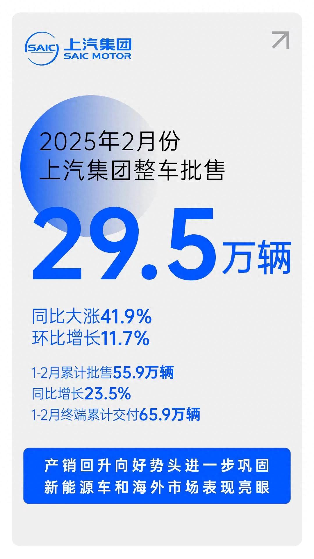 上汽1-2月銷售數(shù)據(jù)背后的積極信號