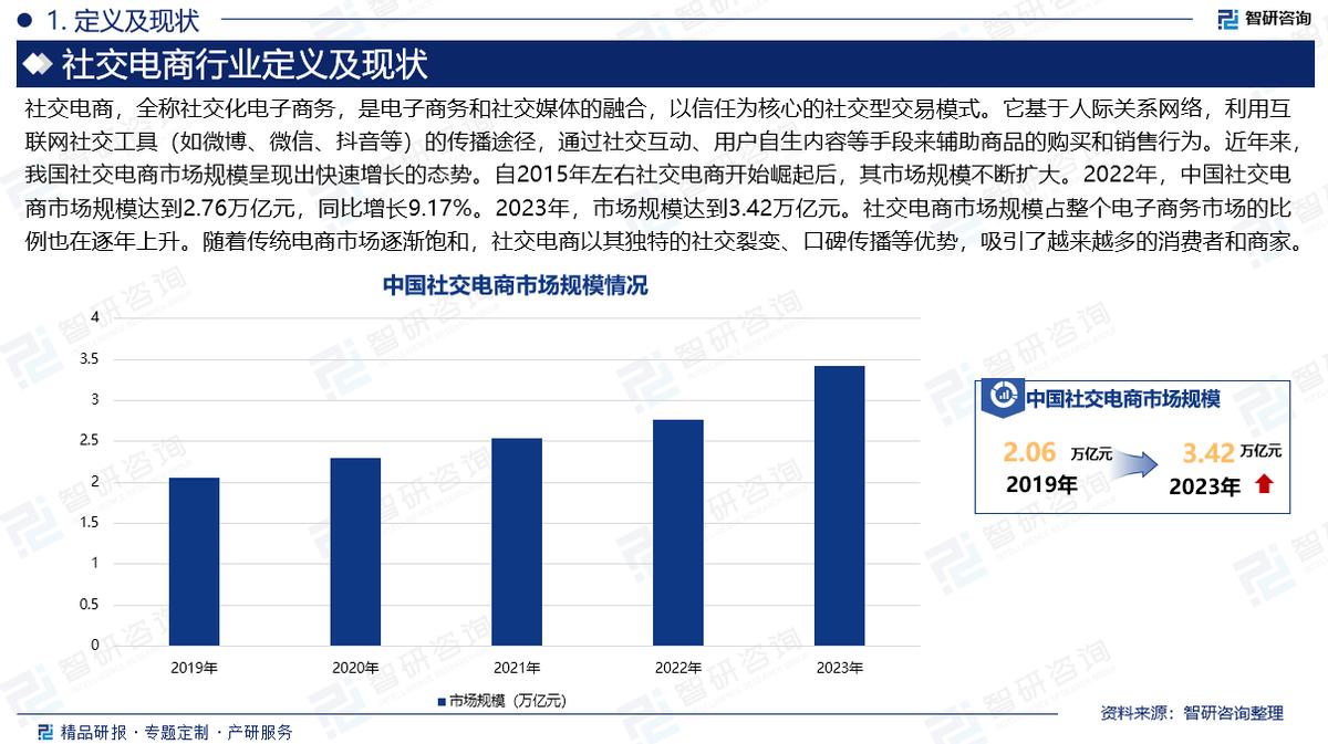 2025版中國社交電商行業市場概況分析及投資前景分析報告