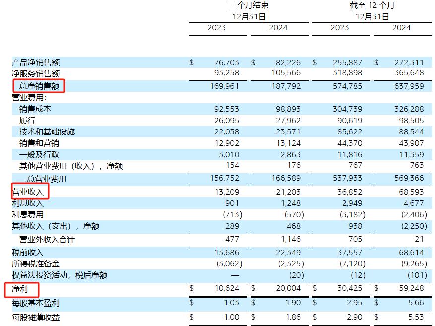 全球Top 250電商企業(yè)排名出爐,亞馬遜斷崖式領(lǐng)先