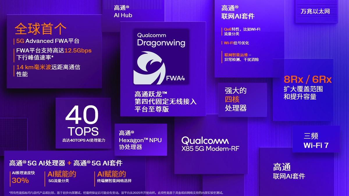 高通推出高通躍龍第四代固定無線接入平臺至尊版