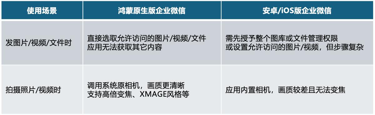 更高效、更安全!鴻蒙原生版企業(yè)微信重磅升級(jí),革新智慧辦公體驗(yàn)