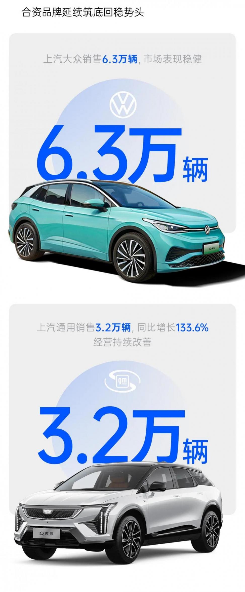 上汽集團開年銷量強勢領跑,深化改革成效顯著