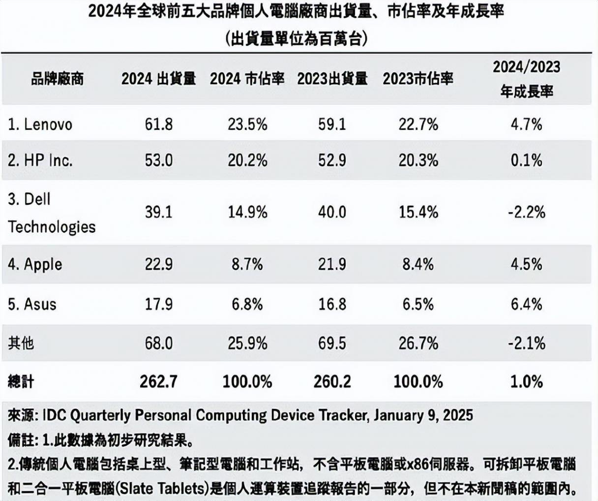 人工智能+PC,聯想在MWC展示未來,期待技術引領潮流