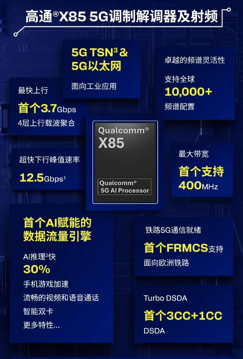 5.5G手機網速飆升5倍?高通蘋果基帶大戰背后的消費者紅利清單