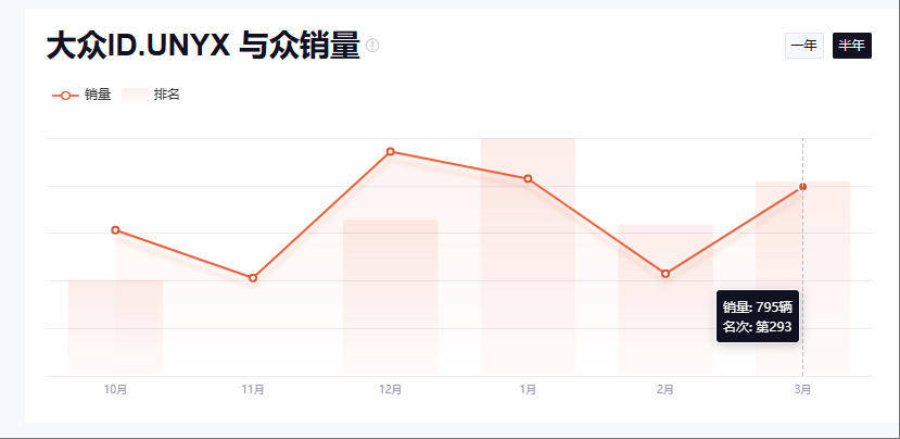 與眾06煥新上市,金標大眾前景如何?