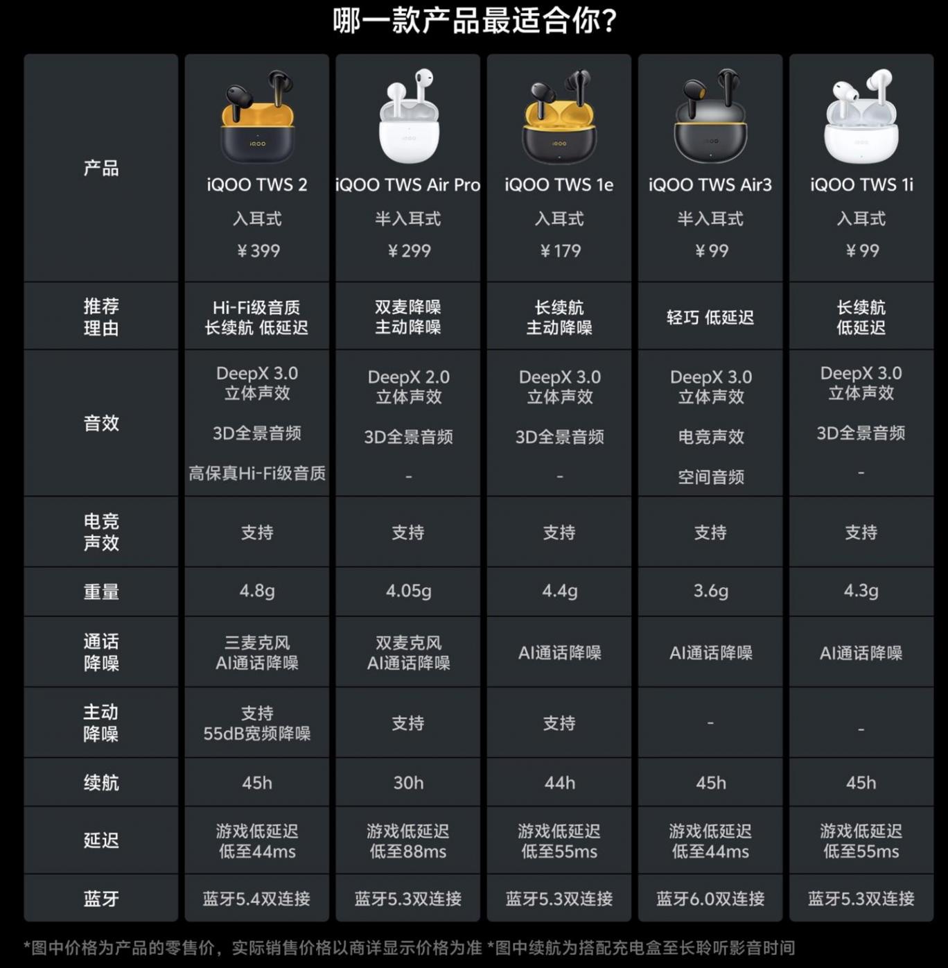 iQOO TWS Air3耳機發布:45小時長續航、44ms游戲延遲,99元