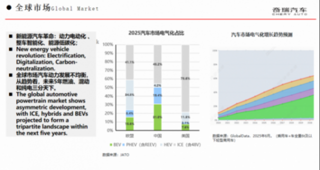 奇瑞集團：混動技術再進階
