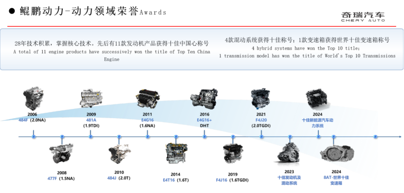 奇瑞集團：混動技術再進階